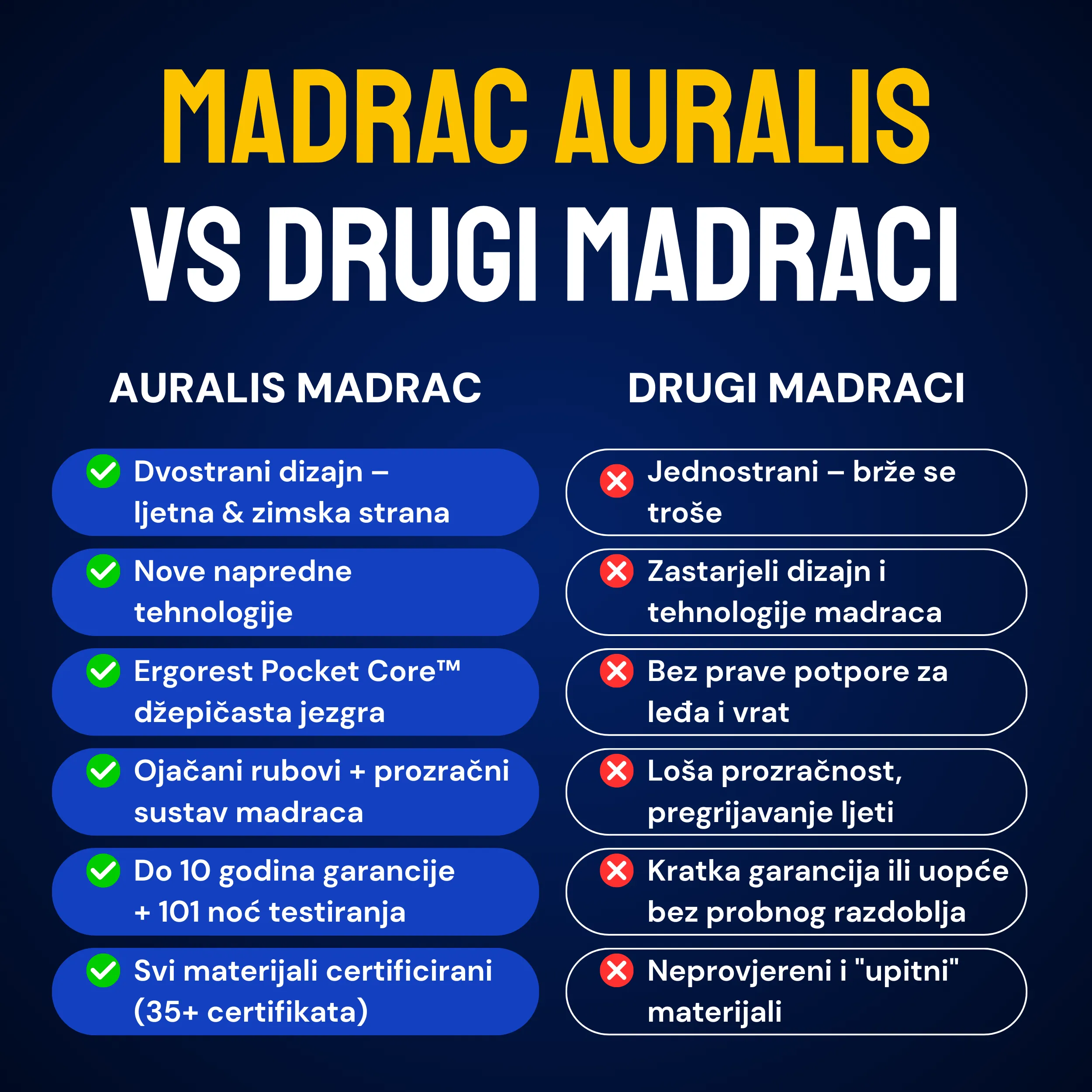 Madrac Ergorest Auralis - Image 11