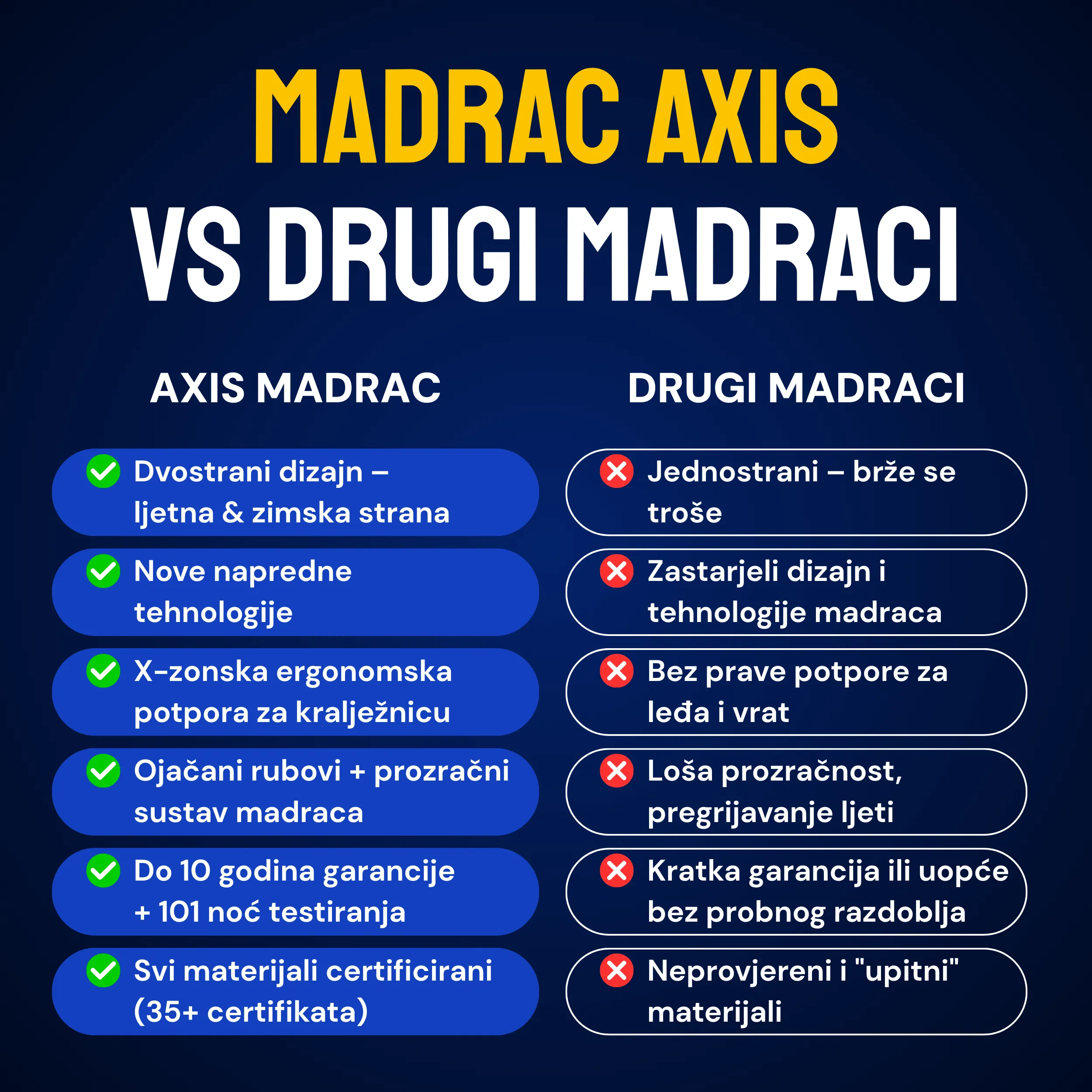 Madrac Ergorest Axis - Image 11