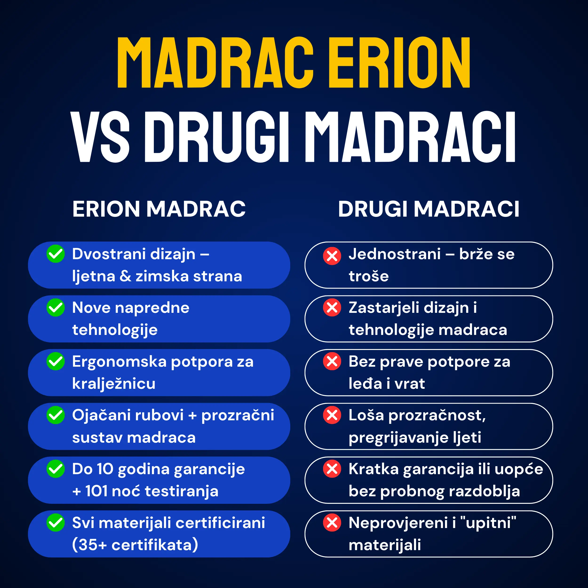 Madrac Ergorest Erion - Image 13