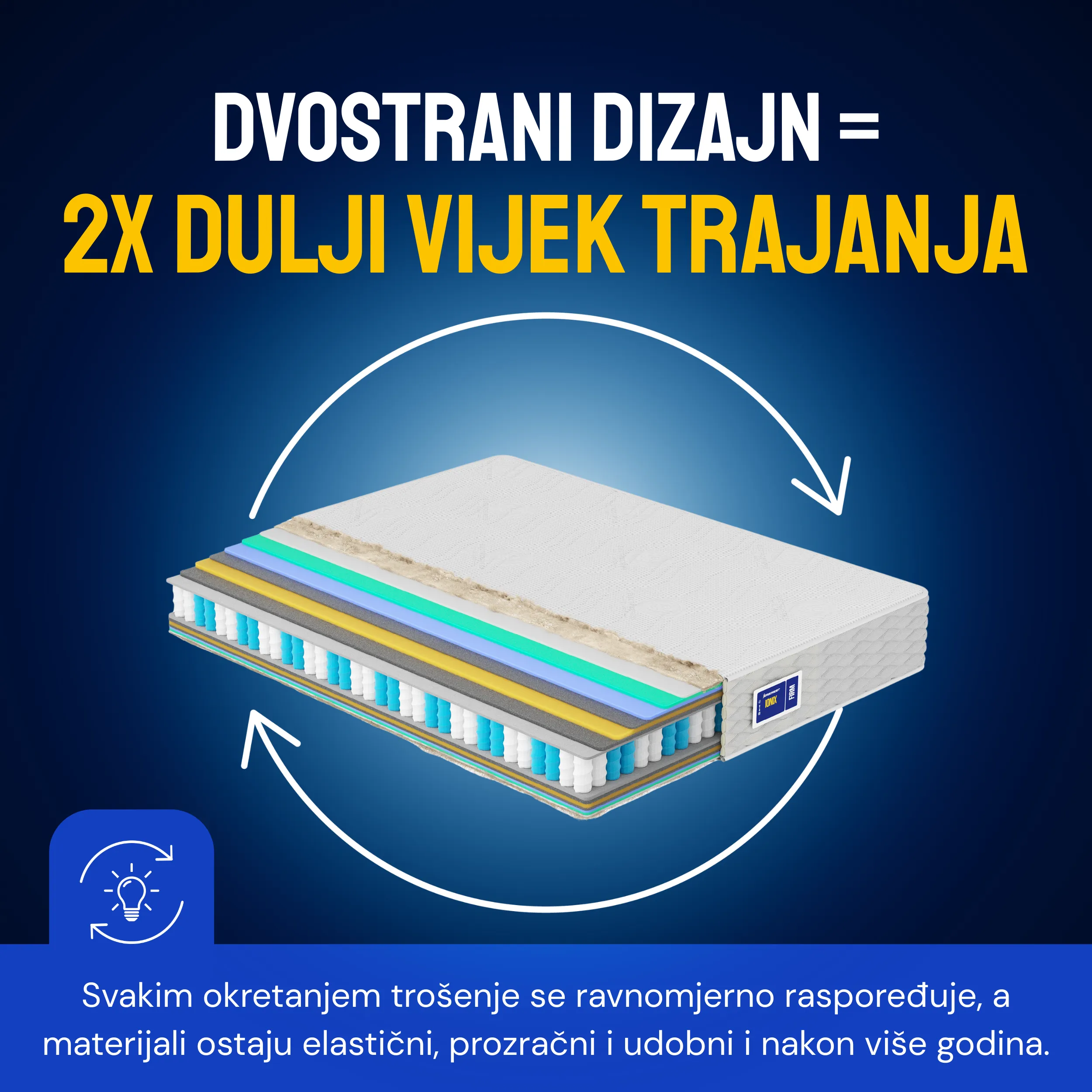 Madrac Ergorest Ionix - Image 7
