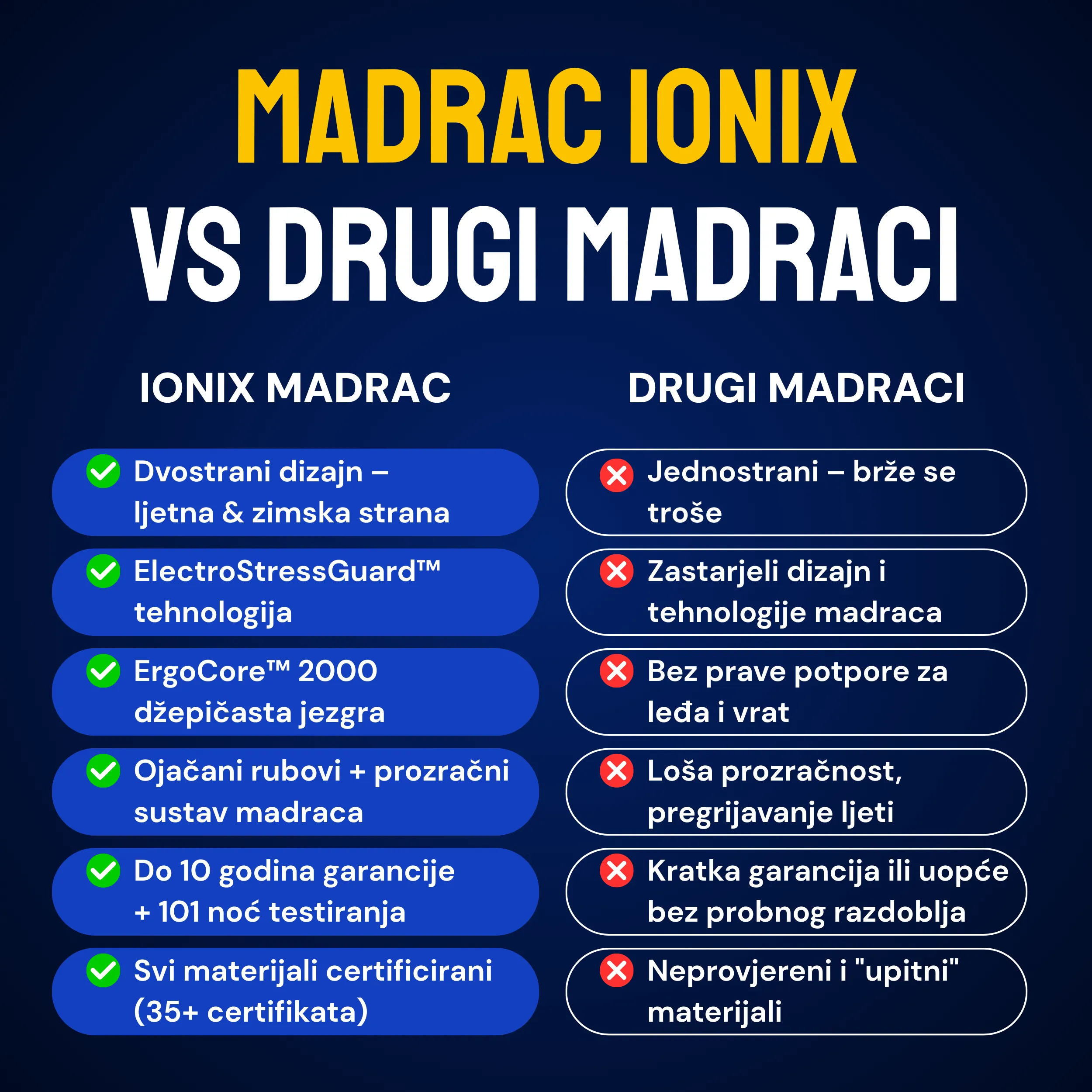 Madrac Ergorest Ionix - Image 9
